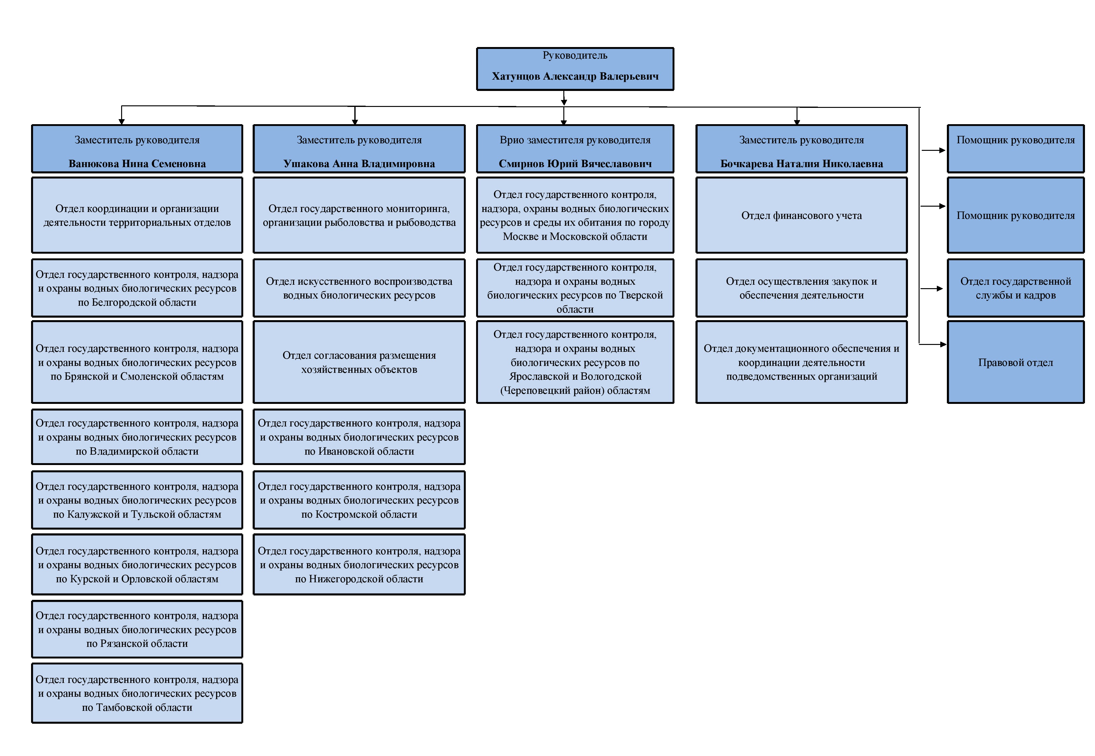 Структура 01.07.2025 (2).png