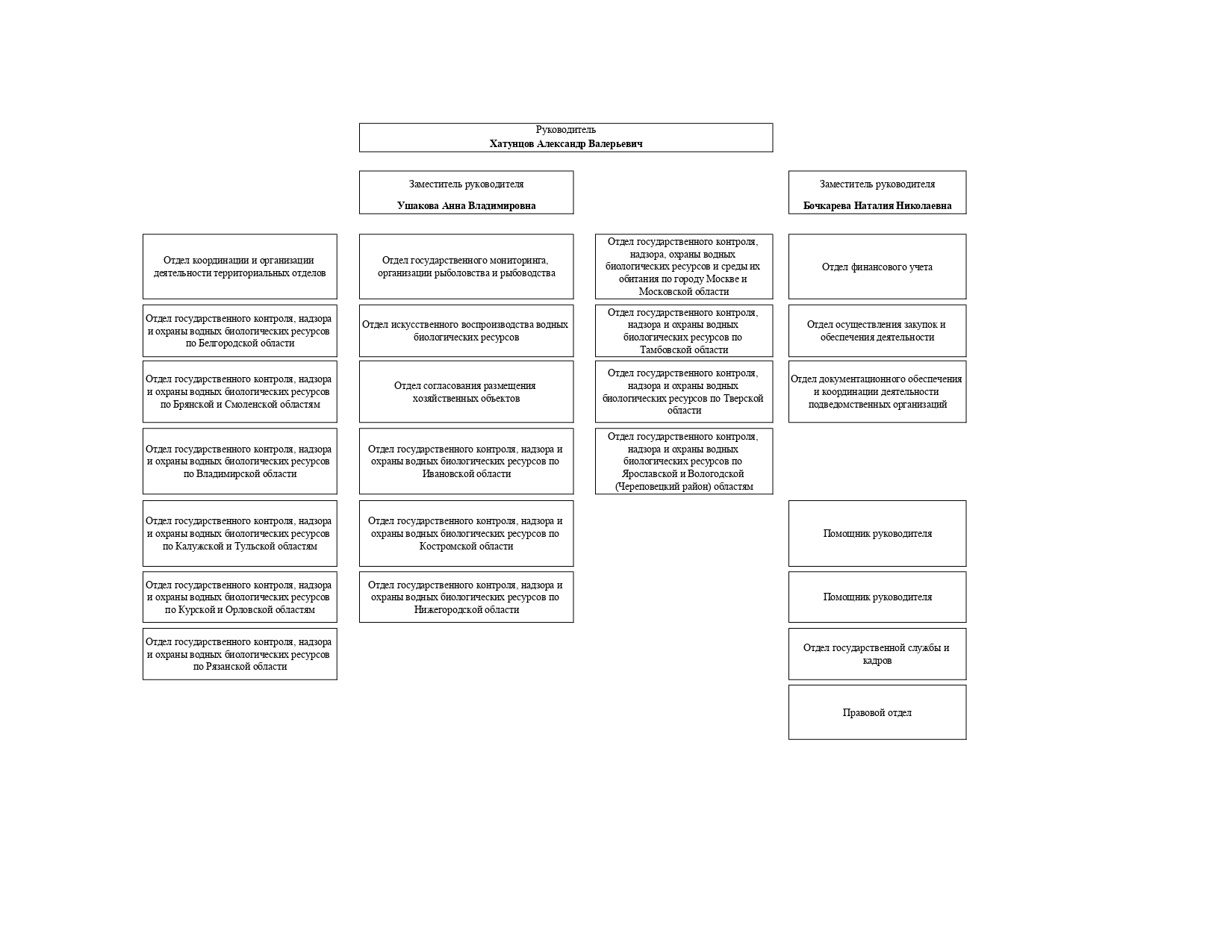 Структура 01.07.2025 (2).png